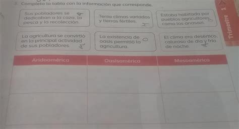 3 Completa la tabla con la información que corresponde Sus pobladores