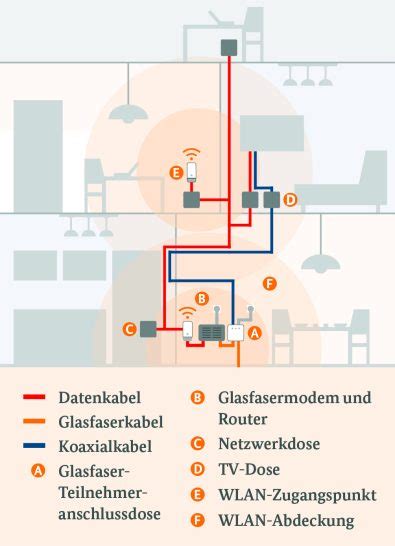 So kommt Glasfaser zu Ihnen Gigabitbüro des Bundes