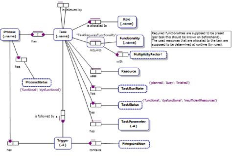 Reuse ORM Model Output: Efficiently Mapping Different Queries (PHP ActiveRecord Example)