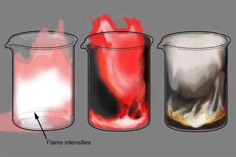 Lithium reaction the sulphuric acid is violent but longer