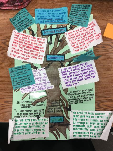 Analyzing Literature with Graphic Essays – Living in the Layers ...