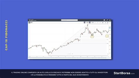 Ritracciamenti Di Fibonacci Come Funzionano Lezione