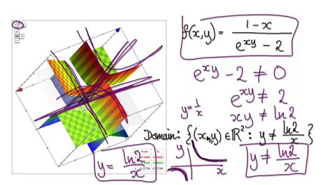 Video 3103 Multivariable Functions Domain Examples 2 Youtube
