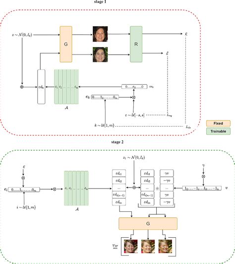 Figure 2 From Disentangling The Latent Space Of GANs For Semantic Face