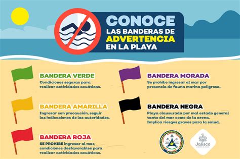 Qué significa la bandera morada en la playa