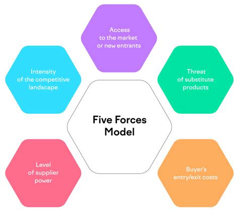 Business Frameworks 6 Types To Elevate Business Performance