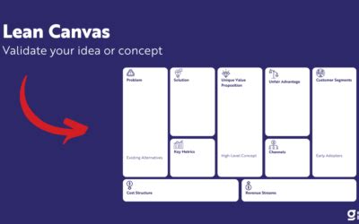 Business Model Canvas Blogs Gust De Backer