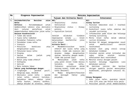 DOC Intervensi Nanda Nic Noc DOKUMEN TIPS