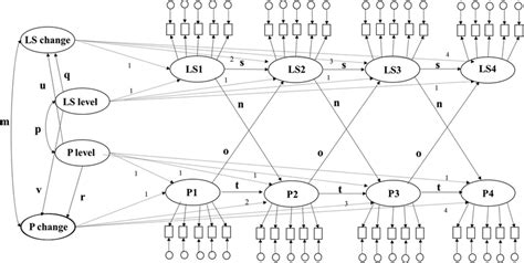 Bivariate Autoregressive Latent Trajectory Alt Models Rectangles