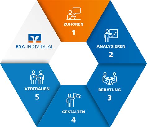 Über uns RSA INDIVIDUAL