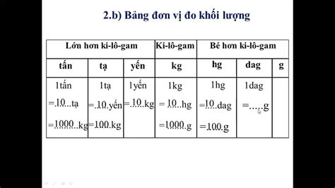 B Ng N V O Kh I L Ng C Ch Chuy N I B I T P T Luy N Ihoc Vn