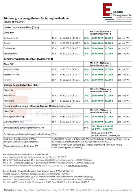 Beg F Rderung Einzelma Nahmen Alle Informationen