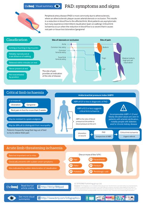 Peripheral Artery Disease The Bmj