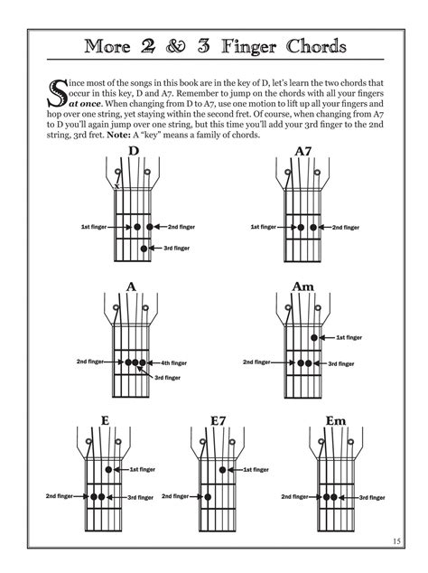 Easy Guitar Chords For Songs