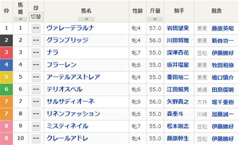 エンプレス杯2023｜最終予想｜印4点勝負｜名牝サルサディオーネ引退レース！ヴァレーデラルナとグランブリッジは3度目の対戦で勝者を決める！本命