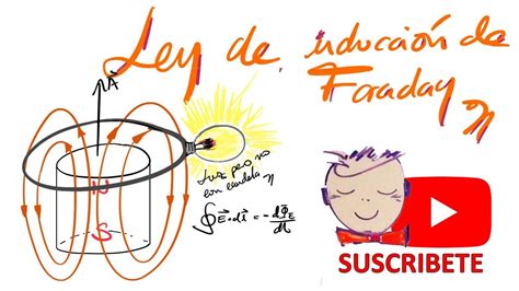 Em0080 Ley De Induccion De Faraday Youtube