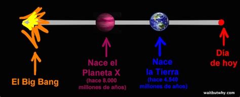 La Paradoja De Fermi D Nde Est Todo El Mundo