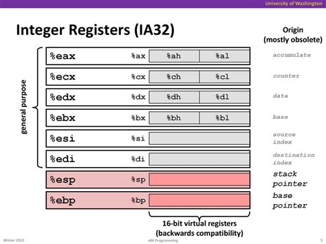 Roadmap C Java Assembly Language Os Machine Code Computer System