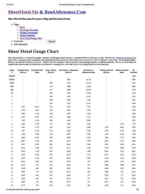 Sheet Metal Gauge Chart - SheetMetal PDF | PDF | Sheet Metal ...