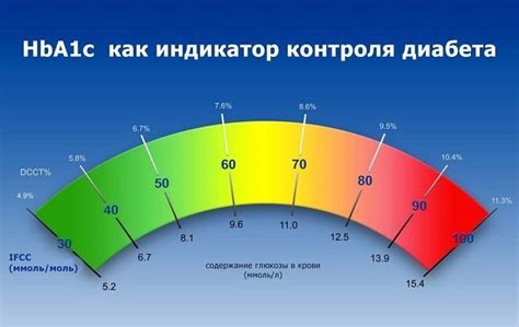 Что такое гликированный гемоглобин его норма и отклонения