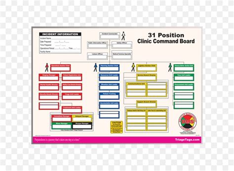 Hospital Incident Command Chart