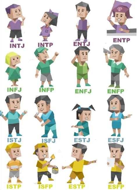 Pin By Ric Sánchez On 16 Personalities In 2023 Mbti Character Mbti