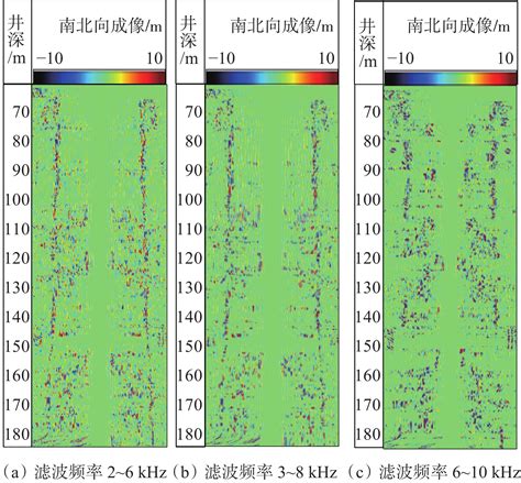 慢速地层偶极声波远探测井眼成像发射频率优选