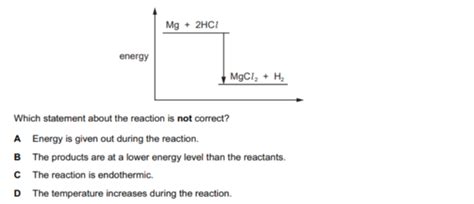 The Energy Level Diagram For The Reaction Between Magnesium