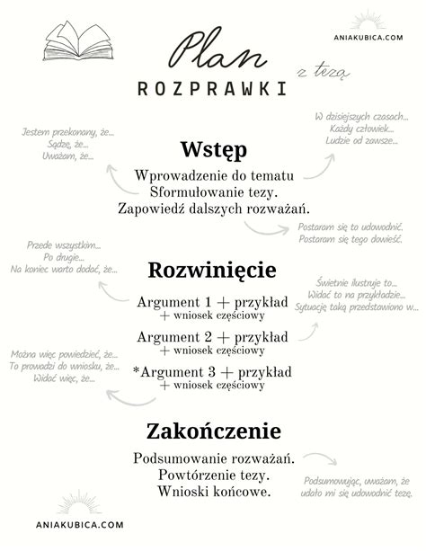 Rozprawka Po Ang 6