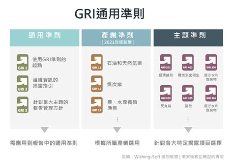 Iso45001該如何對應esg績效？gri403對應esg揭露要項大解密！ 威煦軟體 讓環安衛管理變得簡單、快速、有效