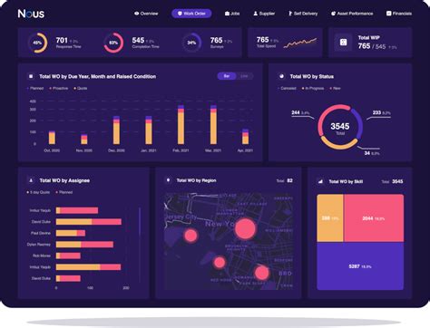 Introducao A Dashboards Para Designers Do Power Bi Power Bi Images