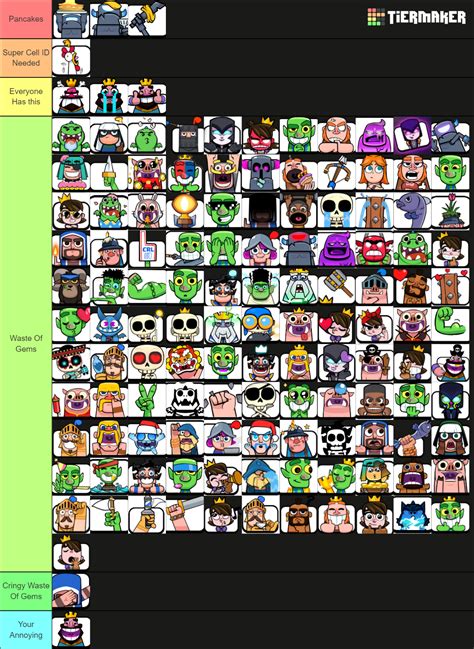 Clash Royale Emote Tier List