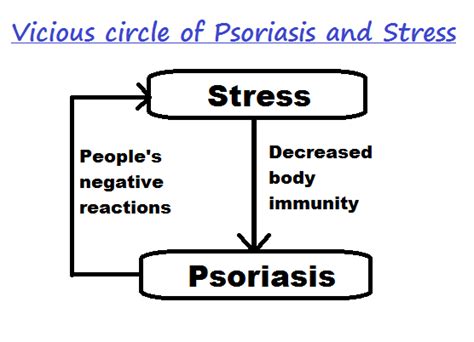 Psoriasis And Stress Psoriasis Self Management