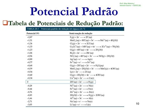 Potenciais Padrão De Redução - Tabela Potenciais De Redução - NAZAEDU