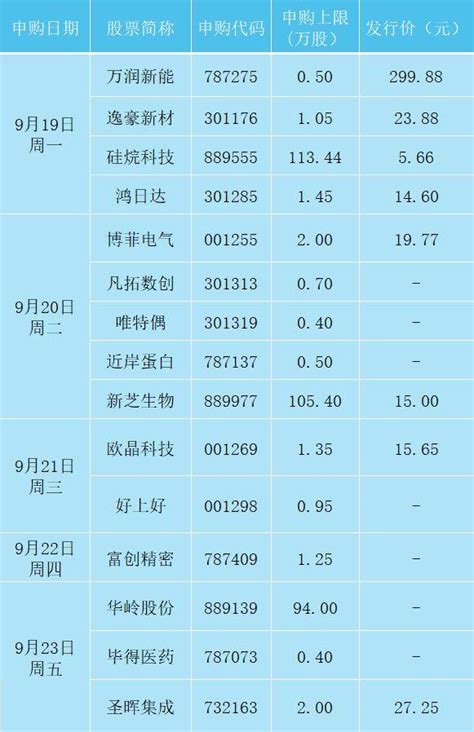 一周前瞻丨中国9月1年期、5年期lpr公布；美联储公布利率决议美国初值日本