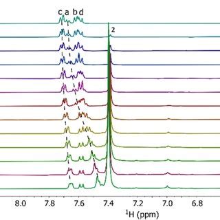 ¹H NMR titration of OXB with RsC1 in ethanol d1 Download Scientific