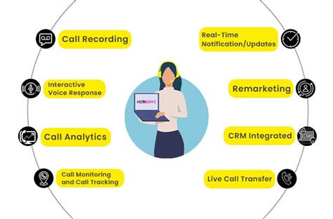 8 Best Features Of A Call Management Software NeoDove