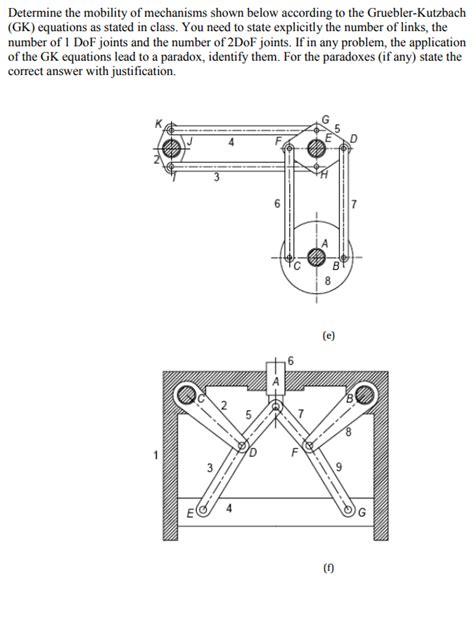 Solved Determine The Mobility Of Mechanisms Shown Below Chegg