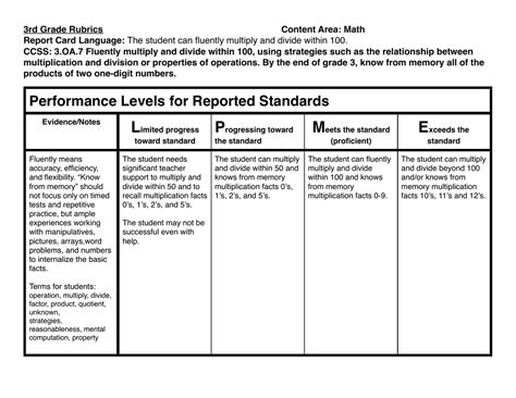 3rd Grade Rubric