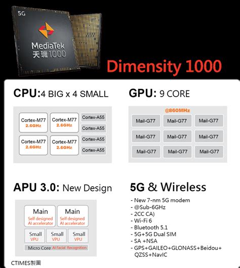 Mediatek Dimensity G Mt Soc Beats Hisilicon Kirin G In