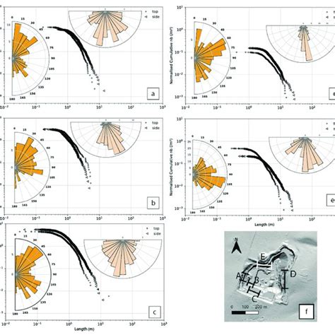 Orientation And Length Features From Gis Interpreted Profiles A