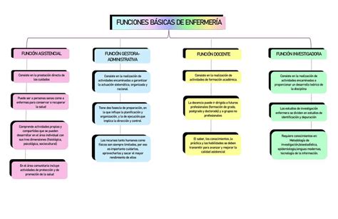 Enfermería Udocz