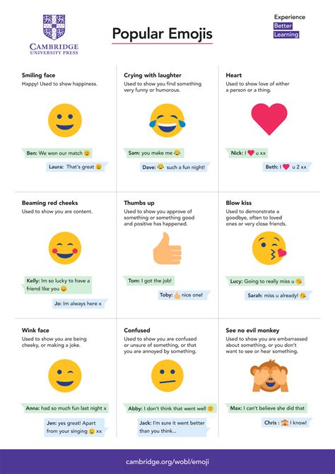 Emoji Lesson Pack 5 Ways Teachers Can Use Emojis In Class Cambridge