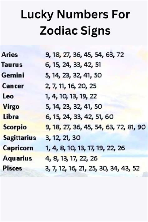 Lucky Numbers For Zodiac Signs | Zodiac signs chart, Lucky numbers for ...