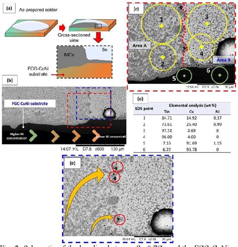 Figure 2 From Controlling Porosity During Transient Liquid Phase