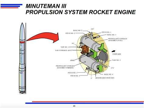 The U.S. Intercontinental Ballistic Missile Force: A Post-Cold War ...