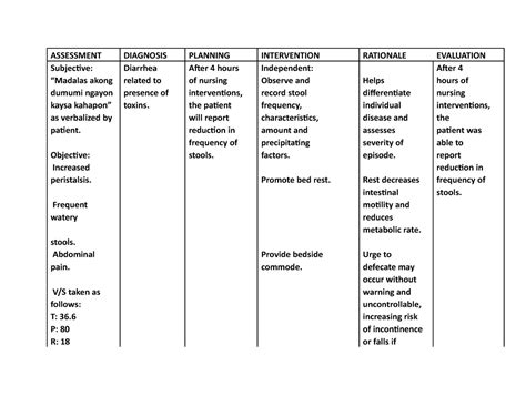 Acute Care Acute Diarrhea Nursing Care Plan Images And Photos Finder