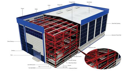 Multi Storey Steel Building