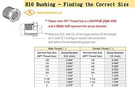 GetUSCart NIGO Industrial Co Brass Pipe Fitting Hex Bushing Nominal