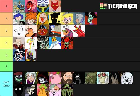 CartoonNetwork Villains Tier List (Community Rankings) - TierMaker